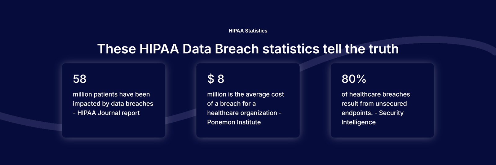 KiteCyber HIPAA data statistics layout