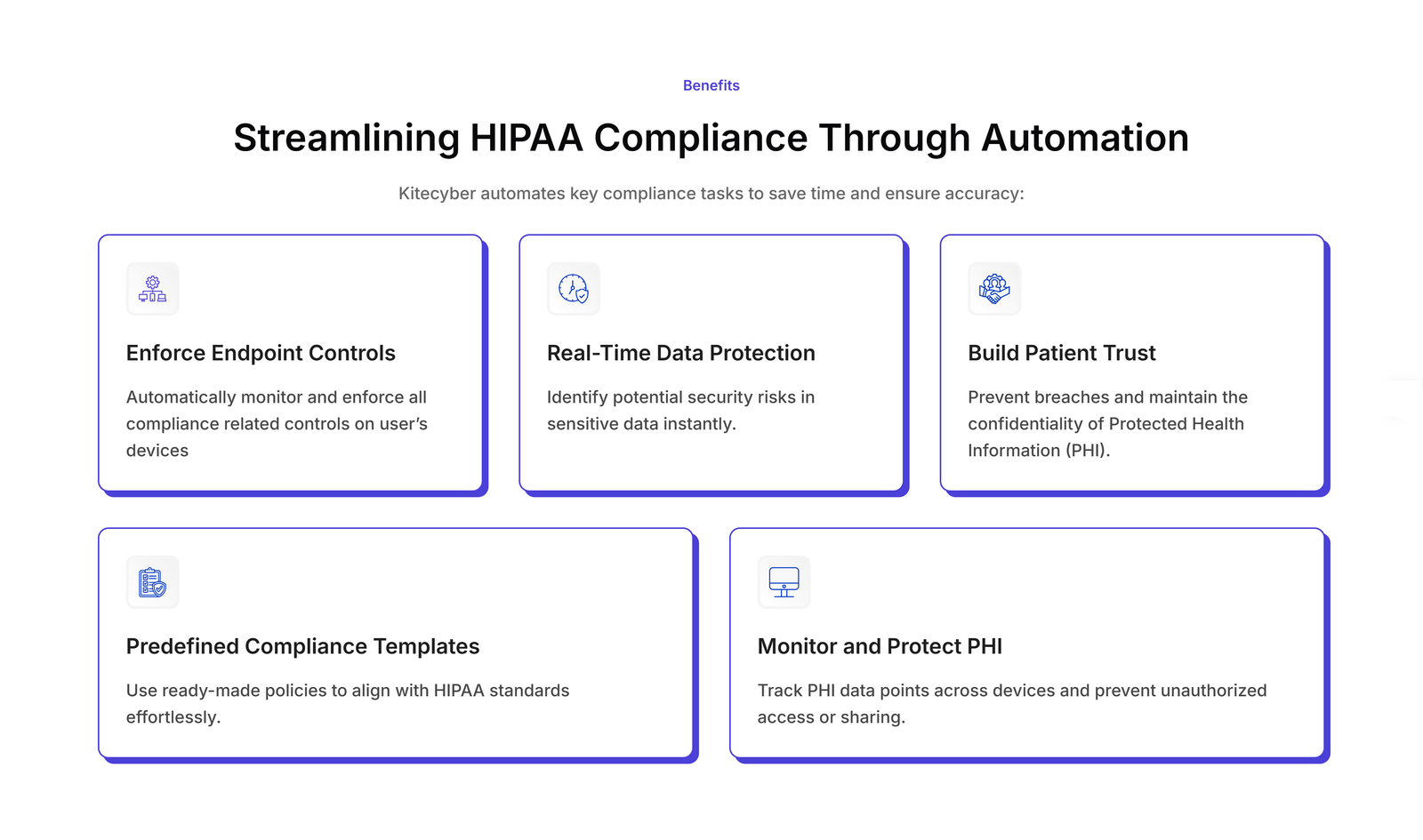 KiteCyber HIPAA compliance automation section