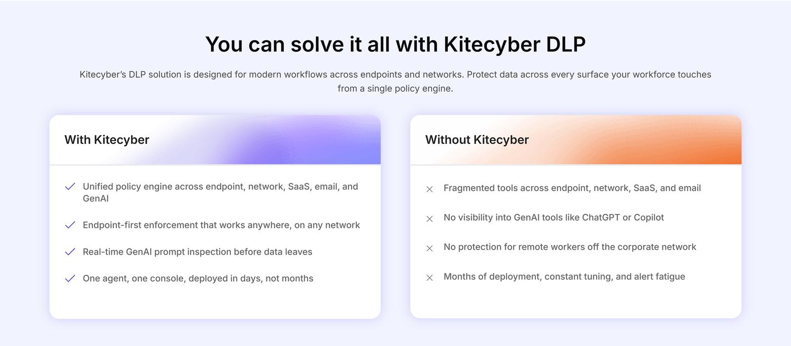 KiteCyber data loss prevention comparison layout