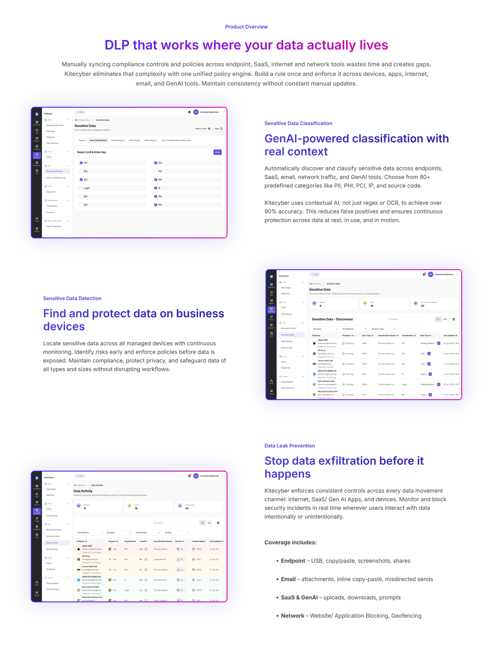KiteCyber data loss prevention product features