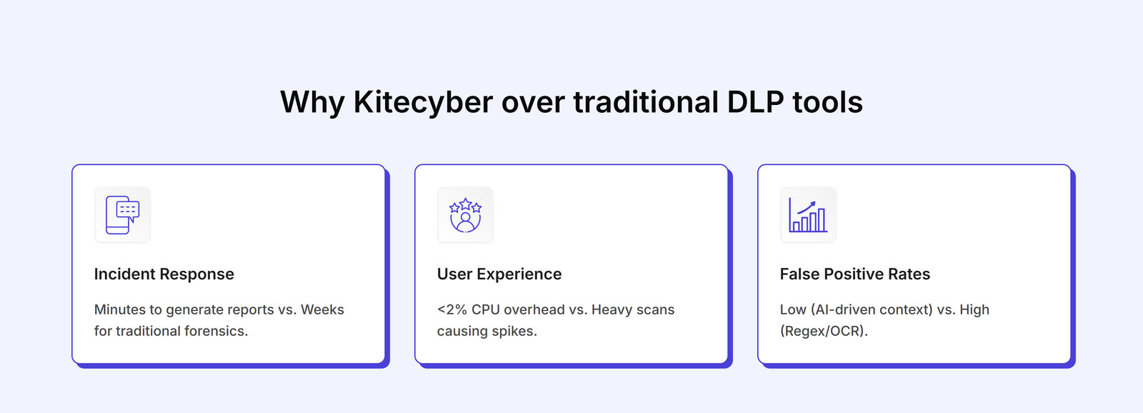 KiteCyber data loss prevention information design