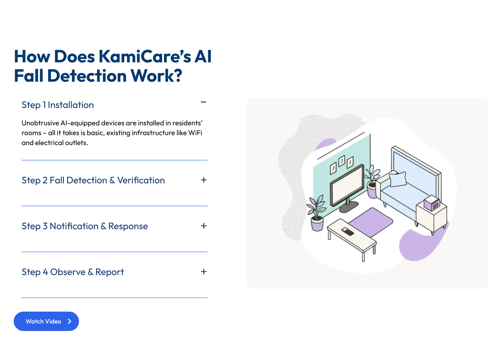 KamiCare AI fall detection workflow