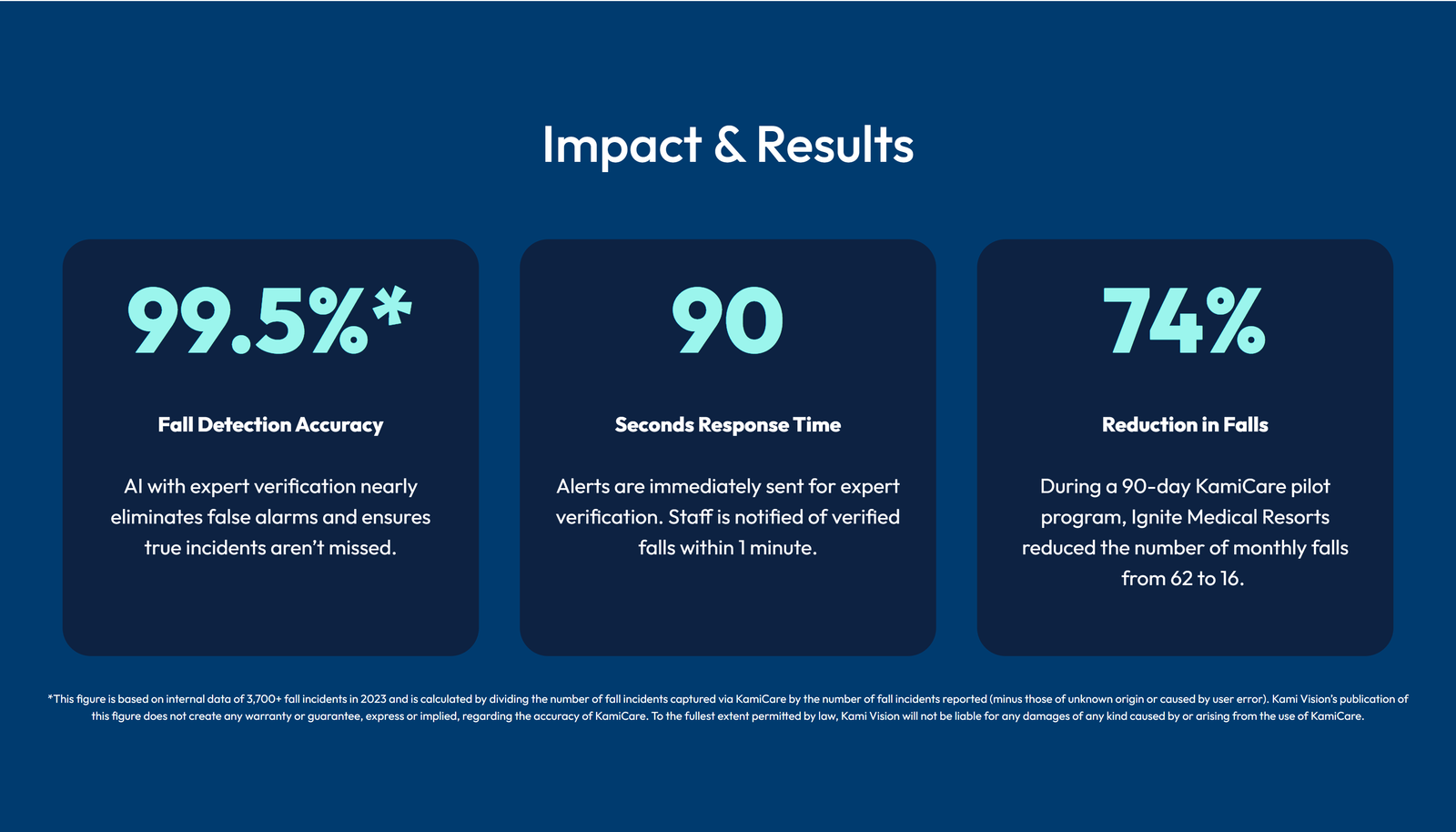 KamiCare impact and results data presentation