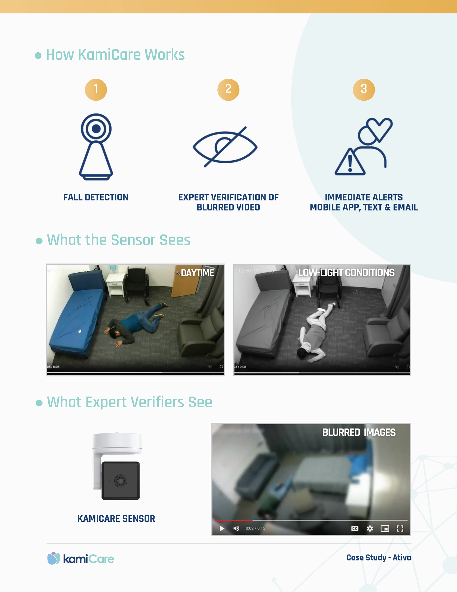 KamiCare case study process and fall detection information graphic