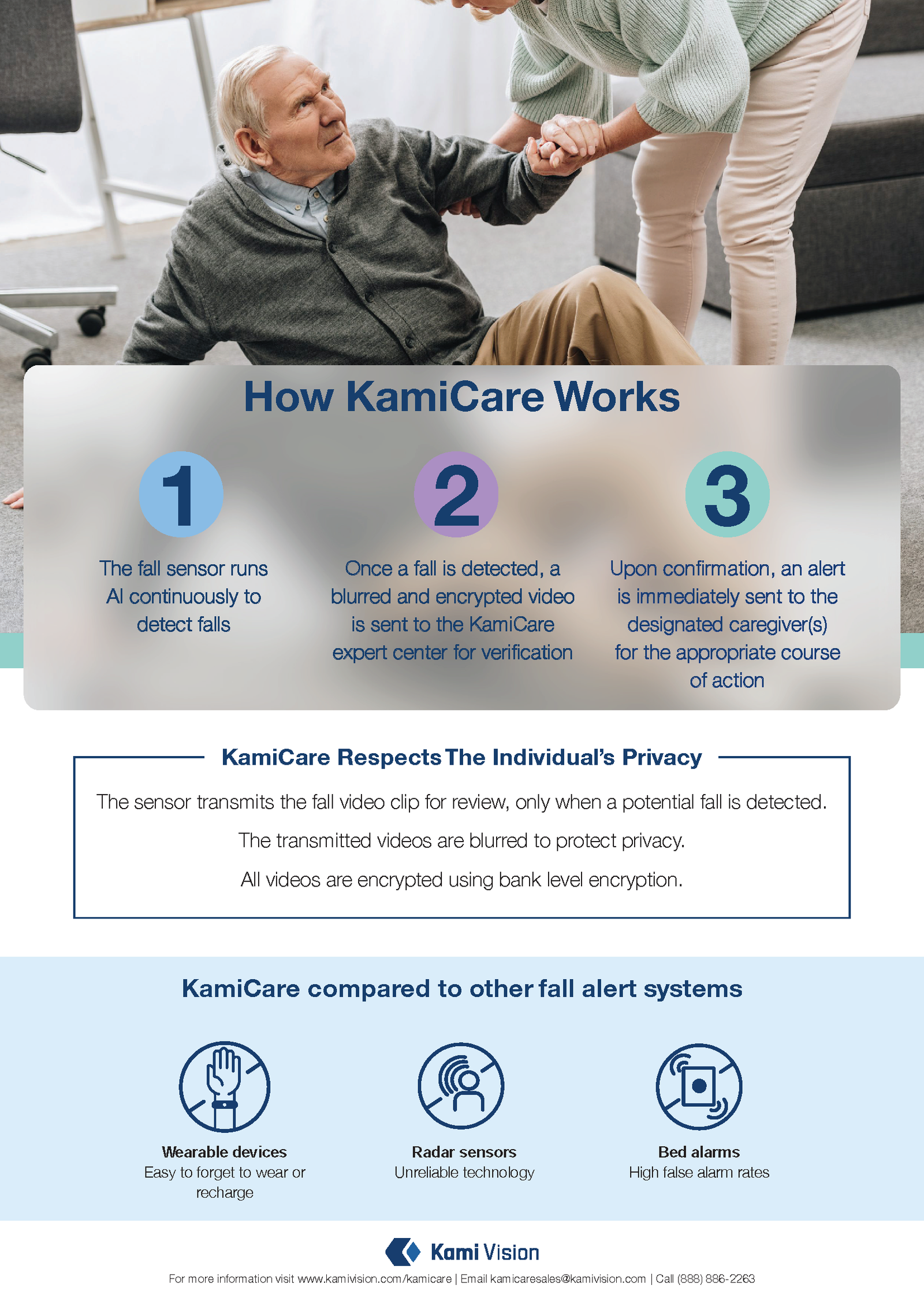 KamiCare fall management brochure workflow privacy and comparison page