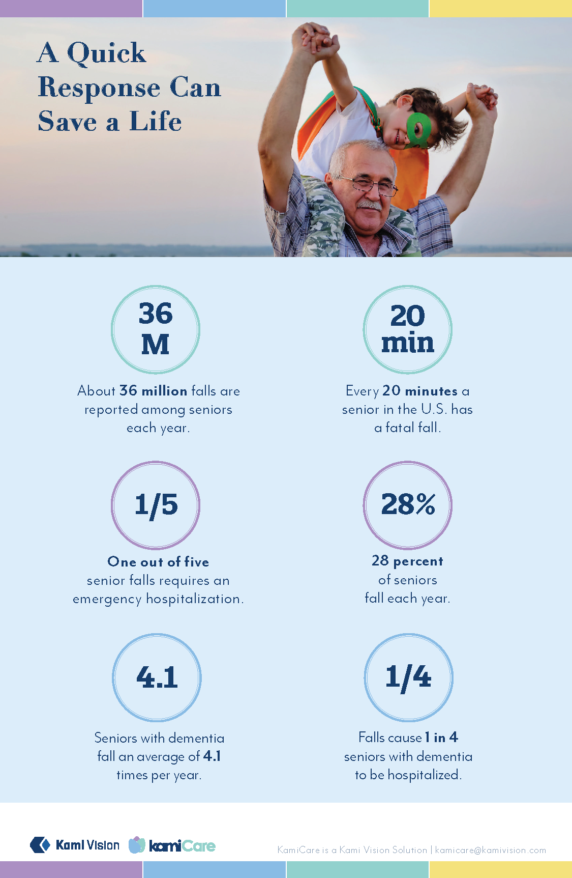 KamiCare family leaflet fall statistics page