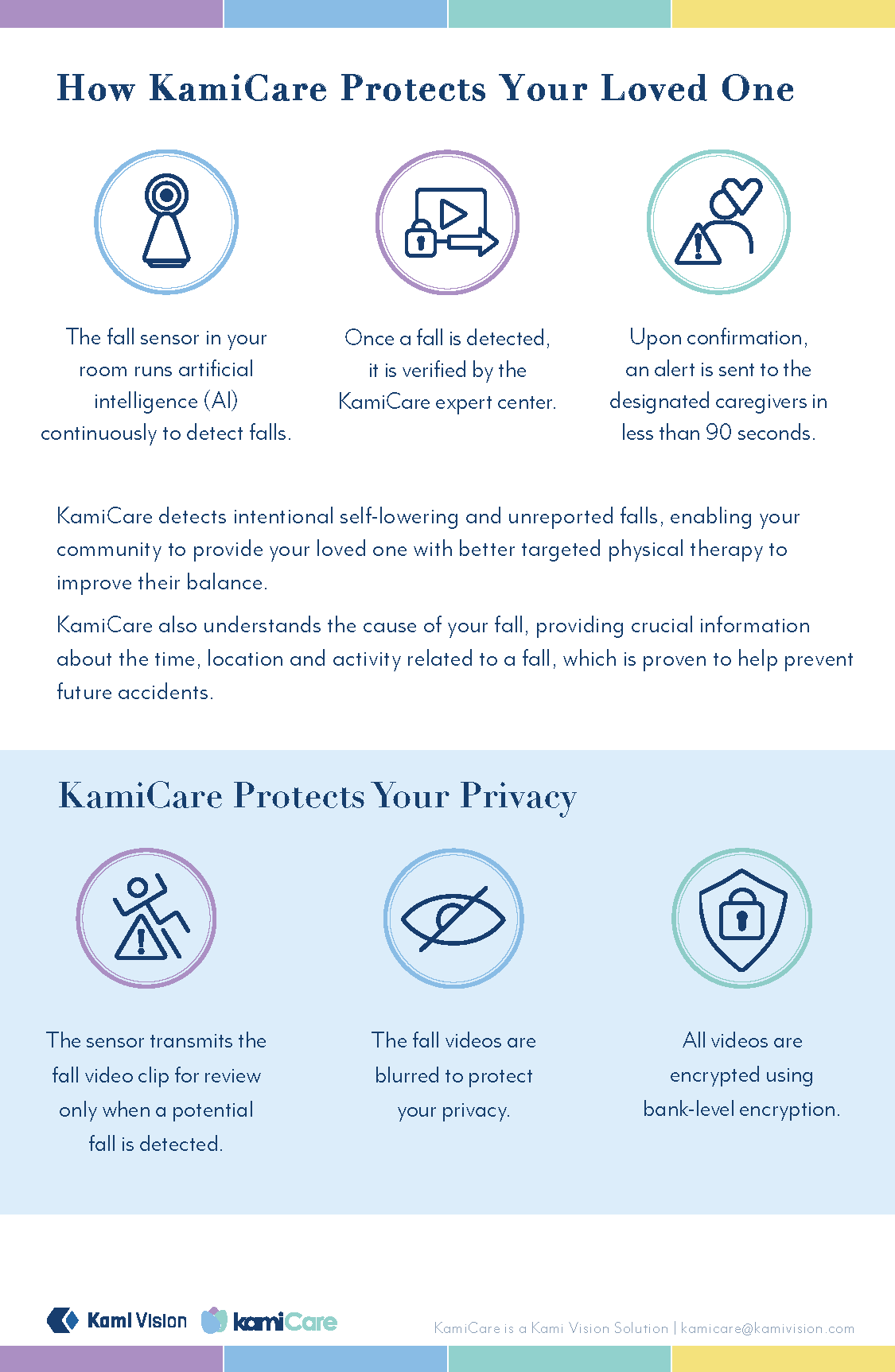 KamiCare family leaflet protection and privacy information page